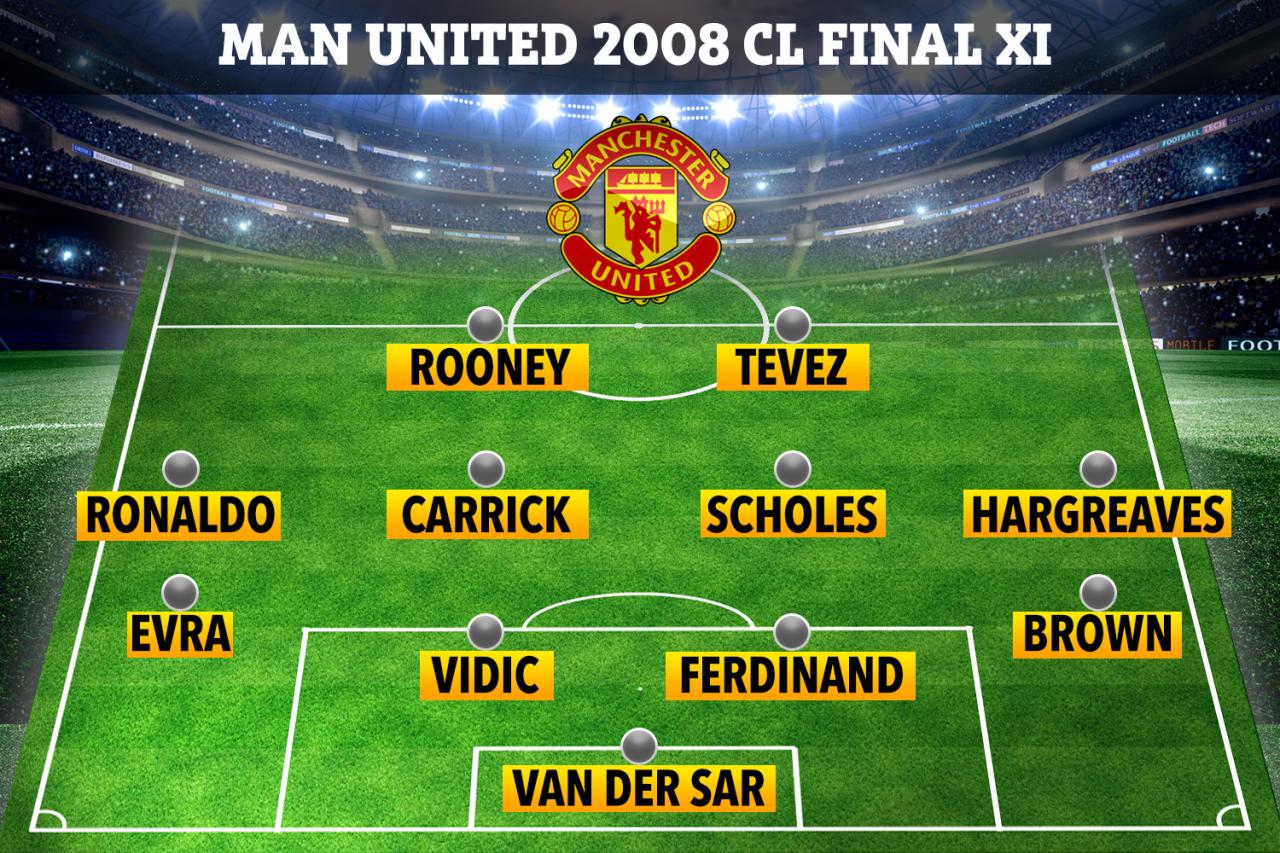 Man Utd's Moscow XI would go down in club folklore
